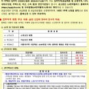 팔복동 주민센터 | 전주 행복주택 알아보기 팔복동 LH 아파트 1산단 공고 월세 평면도