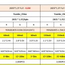 중국 제조사_2835 0.6W, 1.5W 6pin RGB Full color LED spec 비교 이미지