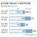 논밭에 이미지