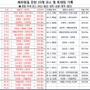거일리