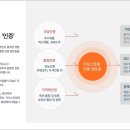 이오컨설팅 이미지