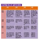 유니베라사상
