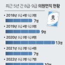 잼버리사태로 또 한번 느끼는 MZ공무원 퇴사율 급증이유 이미지