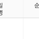 7월26일 (NE능률 수익) 이미지