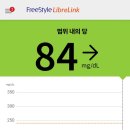26.9.18.(공복84)2,311보 이미지