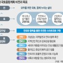 국토개발