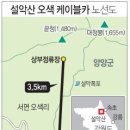 KM종합환경