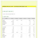 [2013년 11월 27일 수 : 주식투자방법 ] 모닝증시 매일 핵심체크 (미증시 마감 시황 / 전일증시 마감 시황 / 특징종목 / 시장추세판단) 이미지