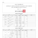 2025년 원주시수어통역센터 예산 공고 이미지