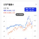 임장서원 이미지