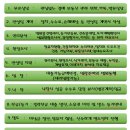 태평주유소 이미지