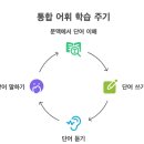 키스톤에듀학원 - 고양시 덕양구 화중로104번길 8 | 키스톤에듀학원