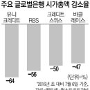 마이너스금리 + 브렉시트 = 대형은행 쇼크 이미지