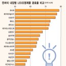 전광유통 이미지