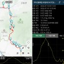 20260718 [지리산둘레길 2일차 (산동~방광)] [GPX첨부] 이미지