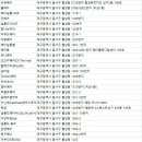 월성동미용실