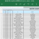 신평보건진료소 | 코로나 확진 일주일 자가격리 후기
