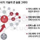자연구조기술사사무소 | 네 번의 계절을 견딘 정보관리기술사 공부법, 김신향 PE 합격후기(답안 포함)