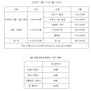세림메디칼 네이버블로그