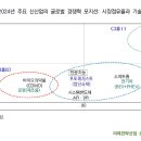 미래전략산업 브리프제39호 2024.10.31_ 2024년 신산업의 글로벌 포지션 이미지