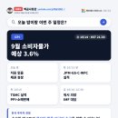 브렌트 106달러·JP모건 실적 D-1·CPI 이미지