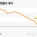한국계기