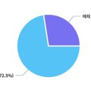 트레노베빌딩 이미지