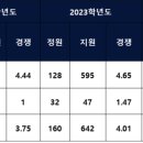 중계지엠에스학원