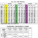 6.7대 전직회장 민향식 산청해설사에게 이미지