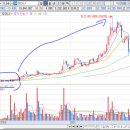 (주)빅바이오젠 이미지