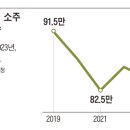 "크~~" 가 사라졌다… 소주 안 마시는 2030 이미지