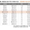홍제원 이미지