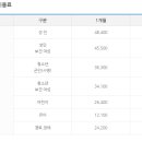 함열로 이미지