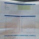 다비치 보청기 히어링 인천연수점 | 인천보청기 주안보청기 미추홀구보청기. 주안의 독일보청기 인천센터 다녀왔어요!