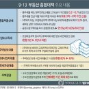 9.13 부동산 종합대책, 주택시장 안정대책 주요내용 및 발표 전문-종합부동산세(종부세) 개편, 담보인정비율(LTV) 제로 적용, 전세대출 임대사업자대출 규제 이미지