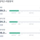 일년만에 복귀해서 남겨보는 잡담