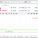 (주)중앙에너비스 에너비스 | 중앙에너비스 대성하이텍 주가 분석과 투자 전망