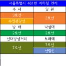문정고등학교 문정근린공원앞 이미지
