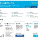 (주) 청년코퍼레이션 네이버블로그