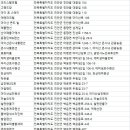물바람새소리민박 | 진안숙소