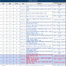 문현고등학교 이미지