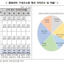 정인회계법인 - 강남구 강남대로 464 | 정인회계법인