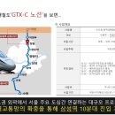(주)디오트