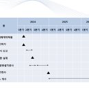 신재생에너지 스마트팜 이미지