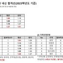 [단독]의대 지역인재, 합격선도 낮다…&#34;학종서 내신 4등급도 합격“ 이미지