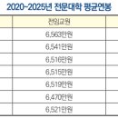 이화유지공업(주) 교수신문