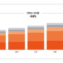 국립한국교통대학교 글로벌융합대학원 | 지역 전략 산업으로 읽는 유망학과 ⑨ 충북