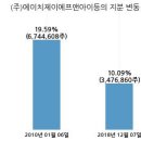 (주)에이치제이에프 - 3095 | (주)에이치제이에프