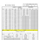 24년5월정기산행298번째 이미지