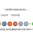 코사마트 | 1187회 로또 당첨번호 분석, 1등 11명 각 26억 주인공 탄생
